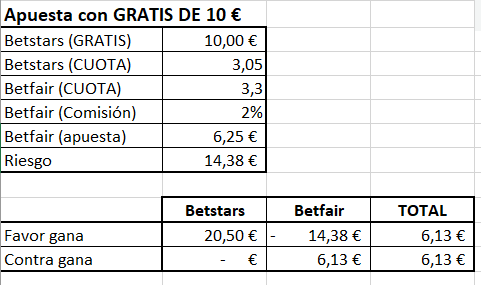 apuesta gratis.png