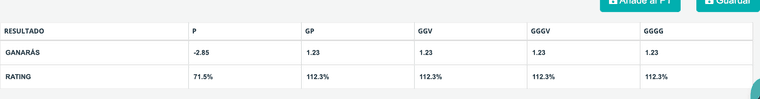ganancias multiodds.png
